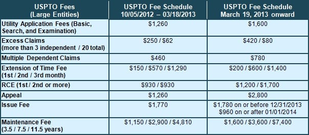 uspto assignment filing fee